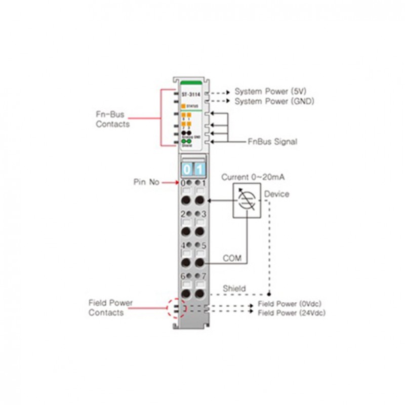 Beijer ST-3114 Analog input module
